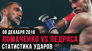 Василий Ломаченко vs Хосе Педраса (Статистика ударов)