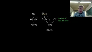 Advanced Computer Algebra, Lecture 11