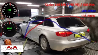 Audi A4 8K 2,7L TDI 140kW Org vs. Tuning Stage 1 on Dyno A&A Automobiltechnik