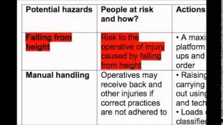 How to write a Risk Assessment