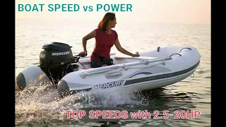 Inflatable boat speed vs engine power :  inflatable boat top speed rubberboot