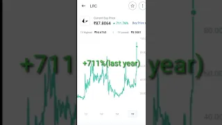 Loopring(LRC) +51.38% || #youtube #cryptocurrency #bitcoin #crypto #loopring