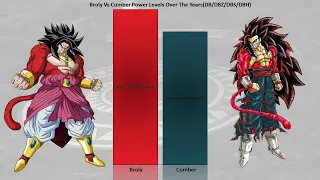 Broly Vs Cumber All Forms Power Level