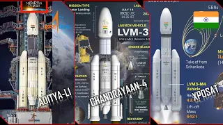 8 Upcoming Space Missions By India (ISRO)