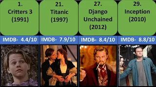 All Leonardo DiCaprio Movies Ranked from worst to best #movie #bestmovie #leonardodicaprio #imdb
