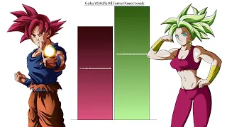 Goku VS Kefla All Forms Power Levels