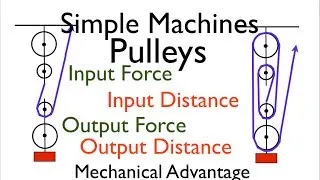 Simple Machines (2 of 7) Pulleys; Calculating Distances, Forces, MA, Part 1
