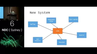 Domain Driven Design: The Good Parts - Jimmy Bogard