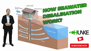 How seawater desalination plant work? Best explanation in YouTube for Reverse Osmosis machine