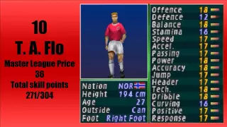 Top 20 Strikers - ISS Pro Evolution 2/WE2000 [PS1]