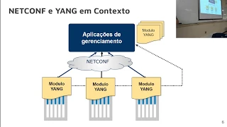 INF01015/CMP193 (2019/2) - Gerenciamento de Configuração com Netconf