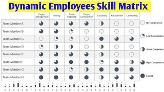 create dynamic worker skill matrix in excel sheet, स्किल मैट्रिक्स बनाये full knowledge,