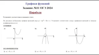 Как распознать графики?  Парабола.  Задание №11 ОГЭ 2024