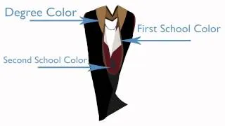 How to Select the Right Masters Hood - GraduationSource