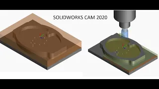 1) SOLIDWORKS CAM 2020 PROGRAMINA GİRİŞ