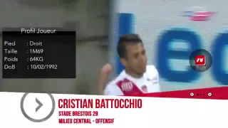 Cristian Battocchio