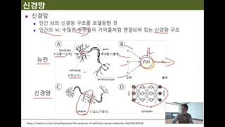 Ch07_01.모델비교(인공신경망1) (신경망이란)