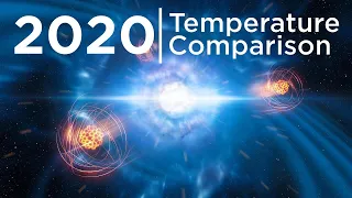 Temperature Comparison [2020 REMADE]