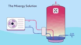 How a plate heat exchanger works with a heat pump