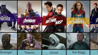 All Main Villains and Main Antagonist in Marvel Cinematic Universe movies (2008-2025)