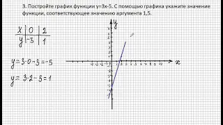 Контрольная работа по теме "Линейная функция и ее график", 7 класс.