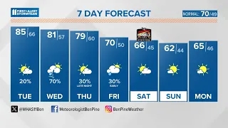 Very warm again Tuesday, storms possible Wednesday | April 16, 2024 #WHAS11 6 a.m. weather