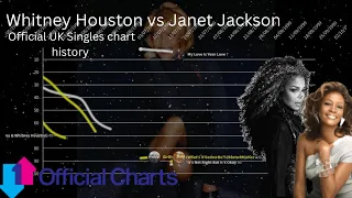 Whitney Houston vs Janet Jackson | UK Singles Chart History (1984 - 2023)