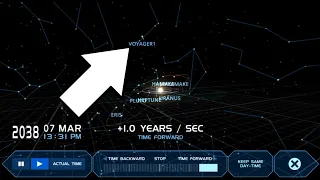 The Voyager 1 from Year 1977 to Year 2100 (Solar System Scope)