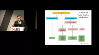 Session 7: Atrial fibrillation in the ED - Can We Do More? (Cardioversion, Anticoagulation)