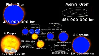 ULTIMATE Size Comparison 2022 (Part 16) 105 468 000 km - 1 000 000 000 km 3D 4K 60FPS