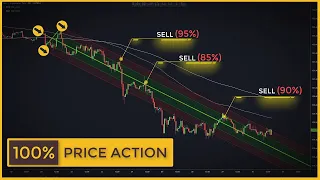 The Price Action Tool Ignored By 99% Of Traders (Andrews Pitchfork Stock Trading Strategy)