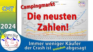 Der Crash ist abgesagt - Die neusten Zahlen zum Campingmarkt