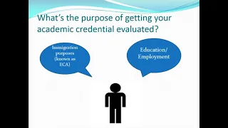 Education Credential assessment (ECA) through WES