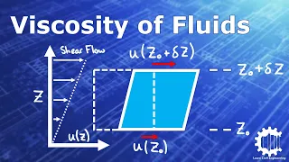 Viscosity of Fluids - Fluid Mechanics