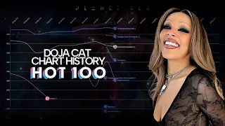 Doja Cat - Hot 100 Chart History (2019-2024)