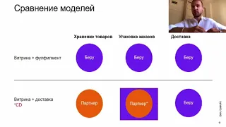 Специфика и возможности при работе с маркетплейсами