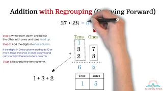 Math | 2 Digit Addition for Kids  | The Learning Horizon