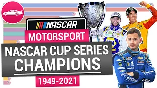 NASCAR Cup Series champions 1949-2021 | NASCAR Cup Series winners by year