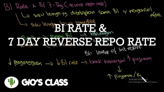 BI Rate & BI 7 Day Reverse Repo Rate
