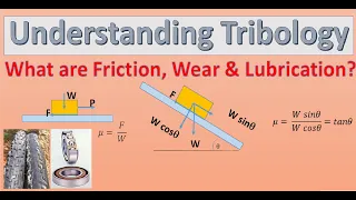 Introduction to Tribology (Friction, Wear & Lubrication): What are sliding and rolling friction?