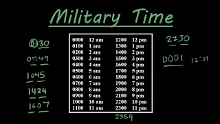 How to read and say military time the right way
