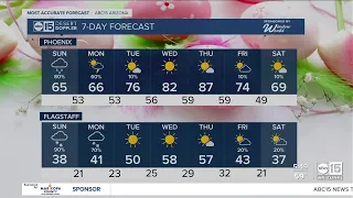 Rain, snow throughout your Easter Sunday