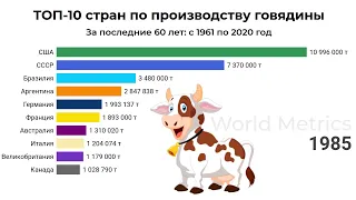 ТОП-10 стран по производству говядины (1960-2020 годы)