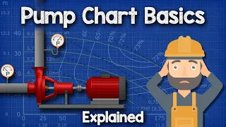 Pump Chart Basics Explained - Pump curve HVACR