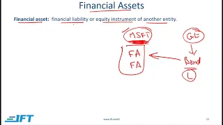 Level I CFA: Understanding Balance Sheets-Lecture 2