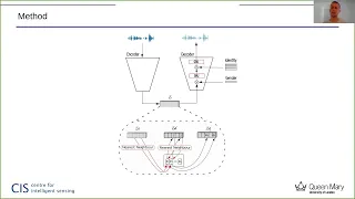 Protecting gender and identity with disentangled speech representations - (3 minutes introductio...