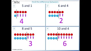 How to Find the Difference Between Two Numbers