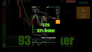 Gana $725 en un minuto velas de 10 segundos ESTRATEGIA PREMIUM OPCIONES BINARIAS TRADING IQOPTION