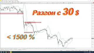 Разгон с 30$ | Брокеры | Психология