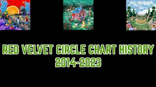 RED VELVET Circle chart history (2014-2023)